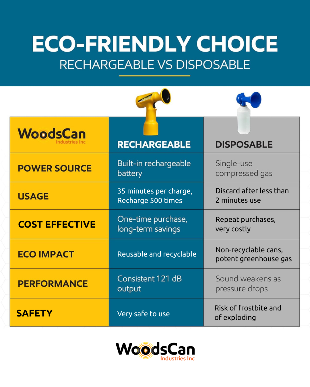 not-all-air-horns-are-created-equal-WoodsCan-Hornet-rechargeable-electric-air-horn not-all-air-horns-are-created-equal-WoodsCan-Hornet-rechargeable-electric-air-horn